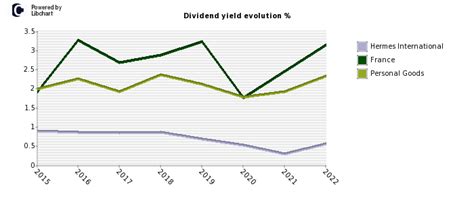 hermes stocks|hermes finance dividend history.